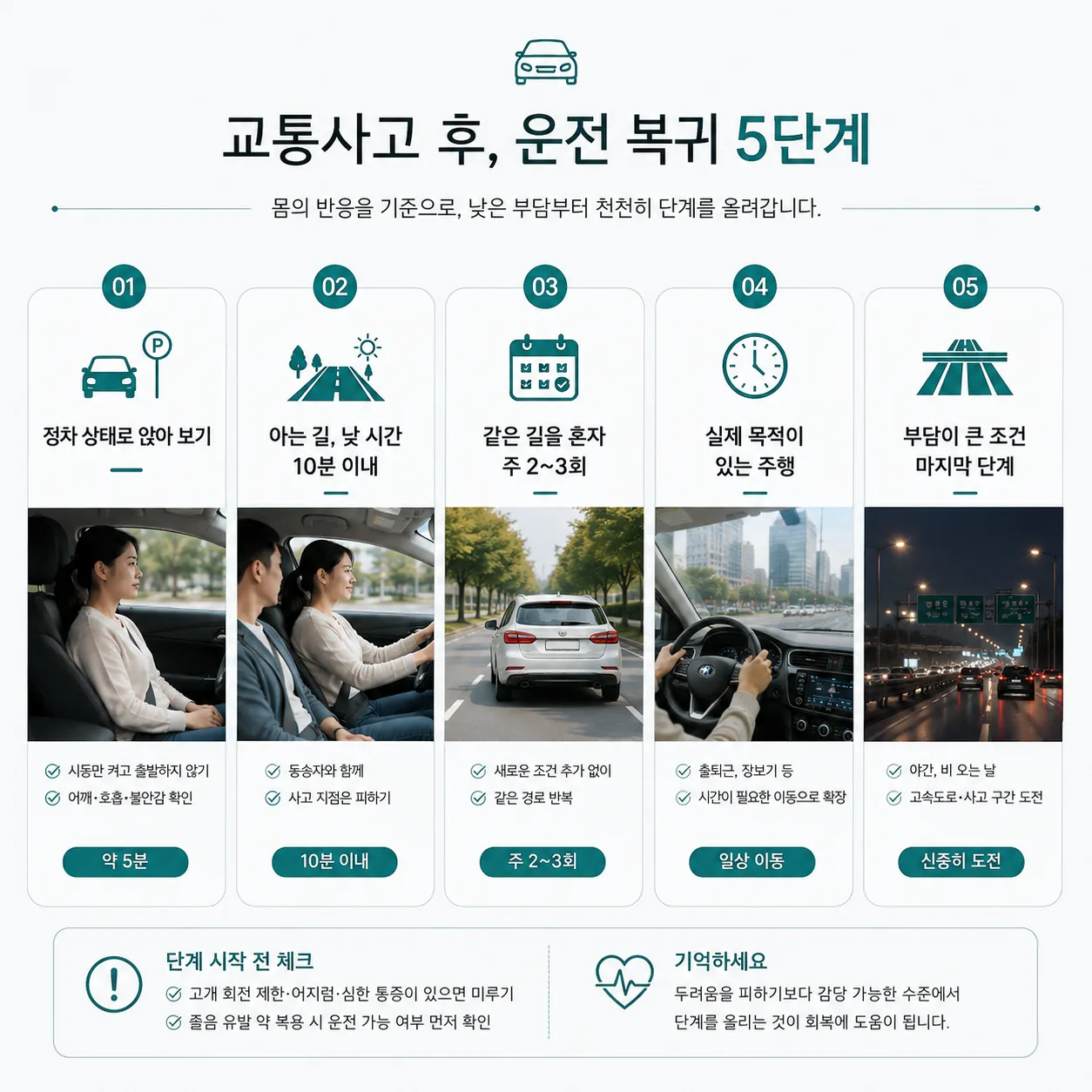 교통사고 후 운전 복귀를 다섯 단계로 나눈 순서 도식