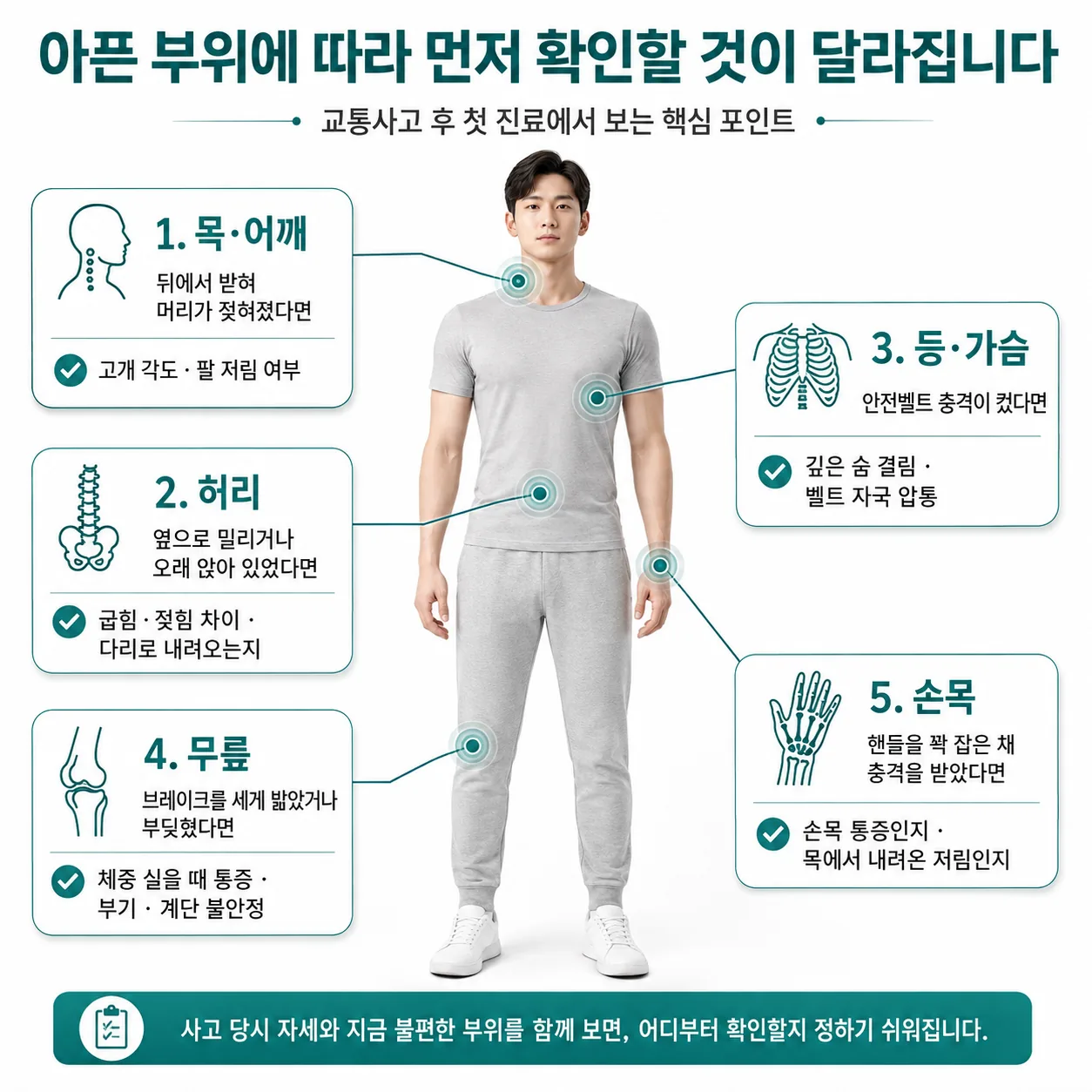 교통사고 후 부위별로 먼저 확인하는 항목 안내 그림