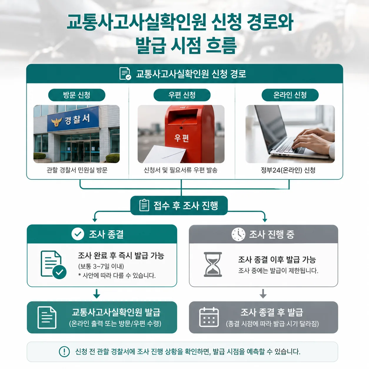 교통사고 사실확인원 신청 경로와 발급 시점 흐름