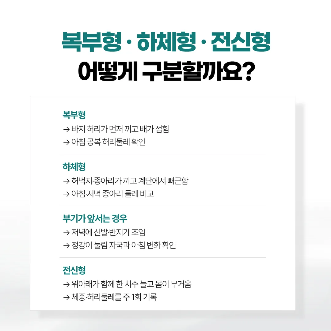 갈비뼈 아래와 골반 위의 중간 지점에서 재는 허리둘레 측정 위치 도식