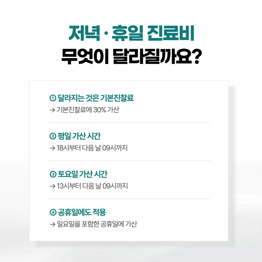평일과 토요일의 진찰료 가산 기준 시간대를 원형 시계로 표시한 개념도