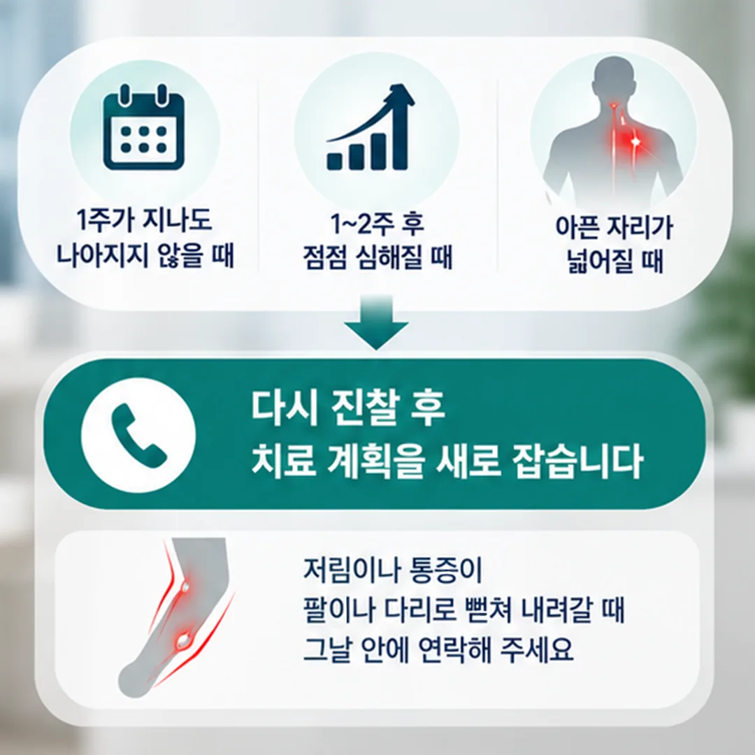교통사고 치료 중 증상이 나아지지 않거나 달라질 때 다시 진찰해 치료 계획을 새로 잡는 흐름도